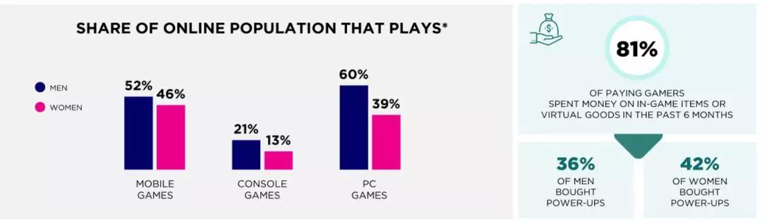 Online statistics